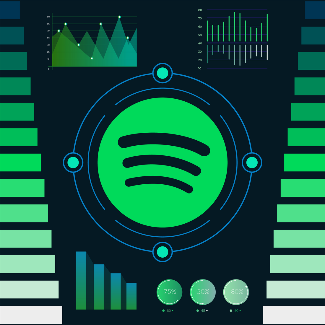 Cómo conseguir más oyentes mensuales en Spotify